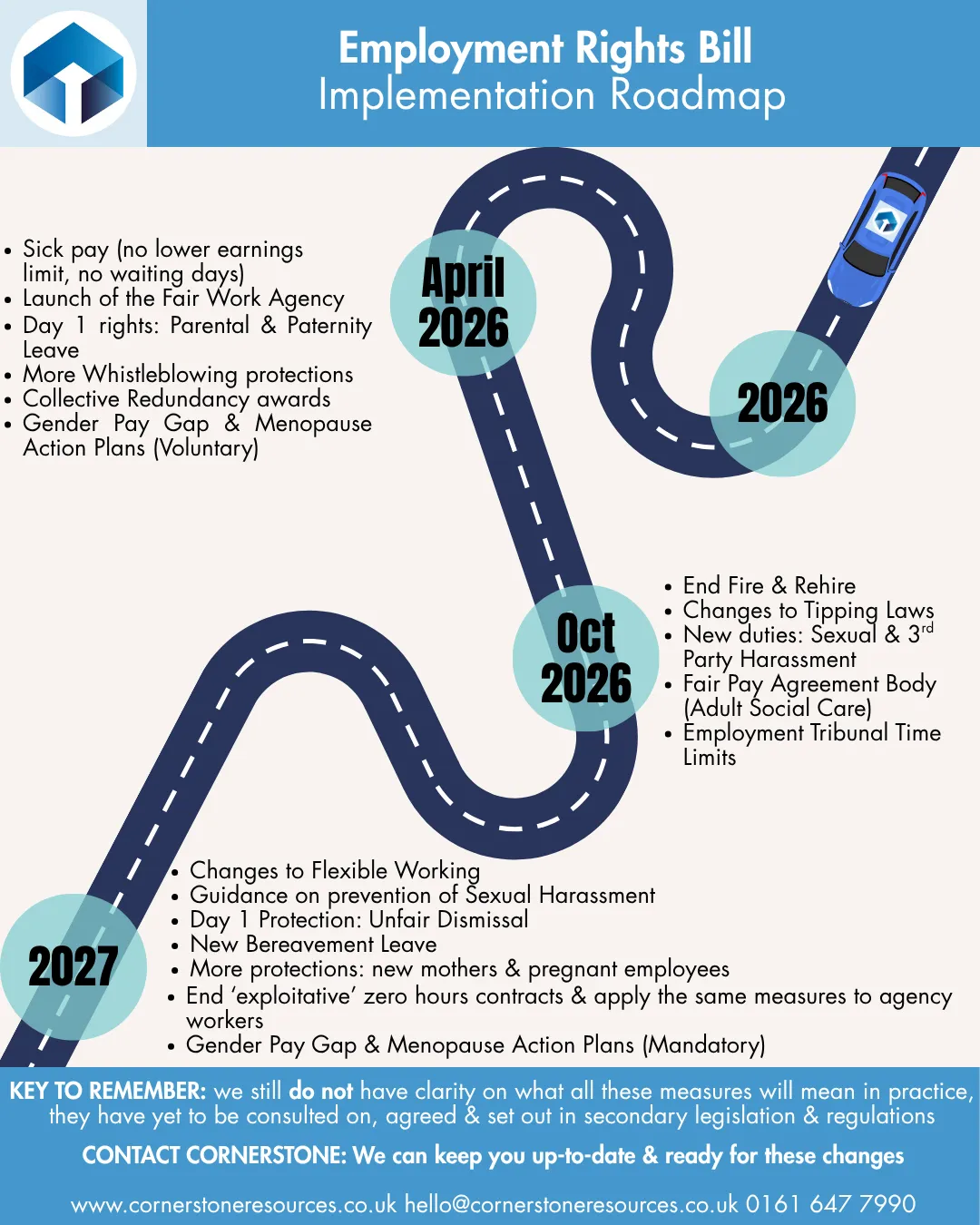 A diagram map of the ERB as we know it so far in November 2025